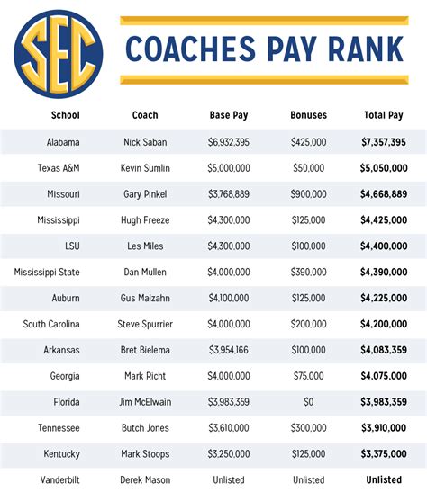 college coach salary list 2023.